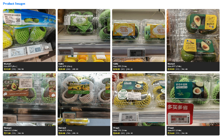 Retail Price Charts (continued)